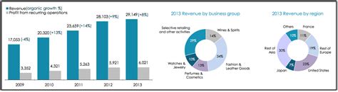 louis vuitton nombre d'employés 2019|Moët Hennessy Louis Vuitton (LVMH Group) .